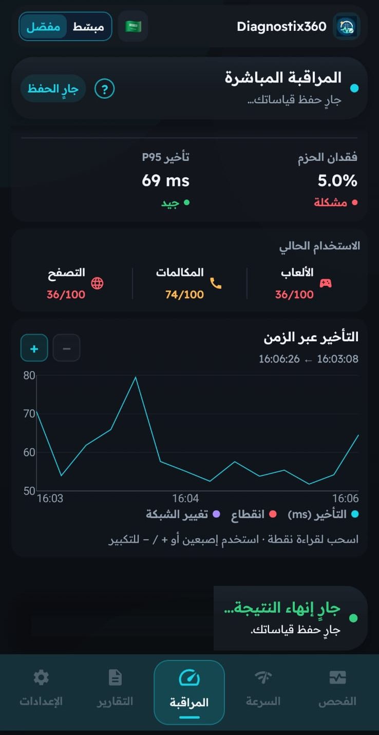 رسم التأخير عبر الزمن أثناء المراقبة المباشرة