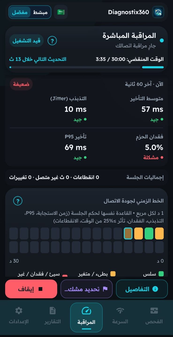 المراقبة المباشرة