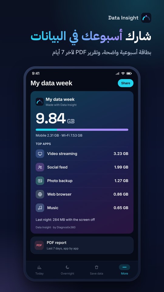 Data Insight: شارك أسبوعك في البيانات