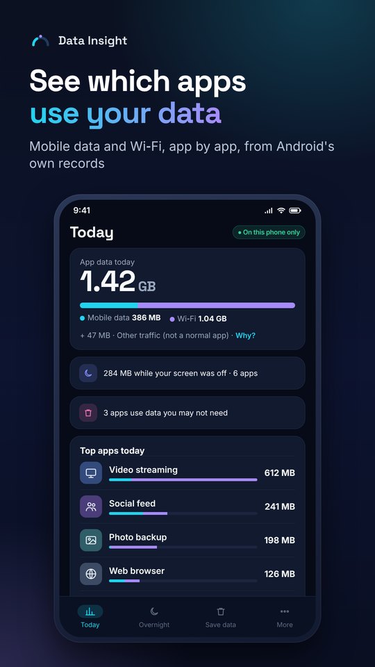 Pantalla Hoy de Data Insight (en inglés): datos de apps de hoy, móvil y Wi‑Fi, y las apps detrás