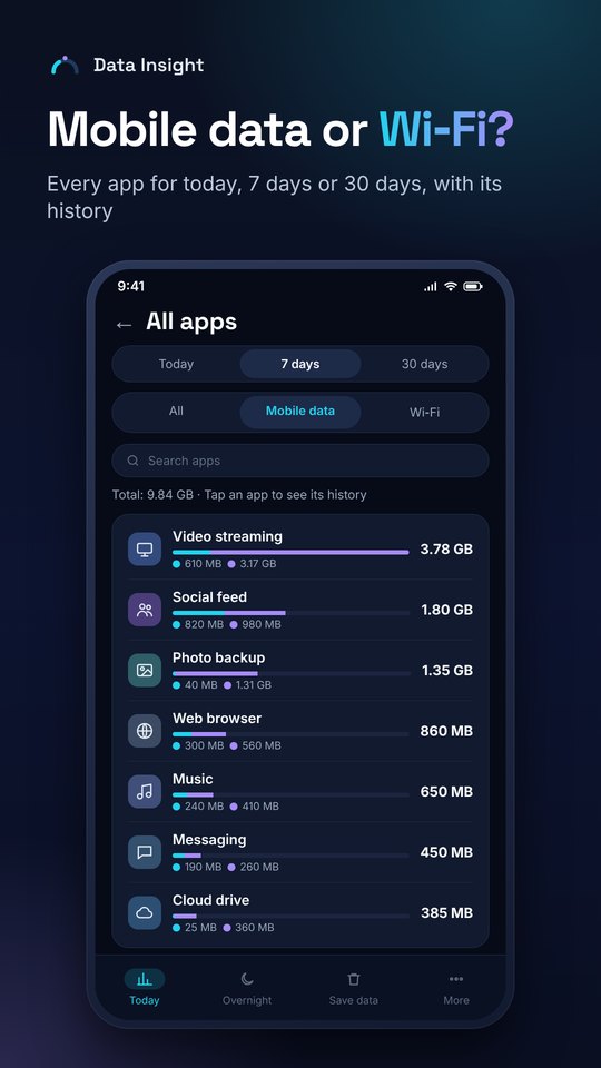 Pantalla Todas las apps de Data Insight (en inglés): cada app en 7 días, datos móviles y Wi‑Fi