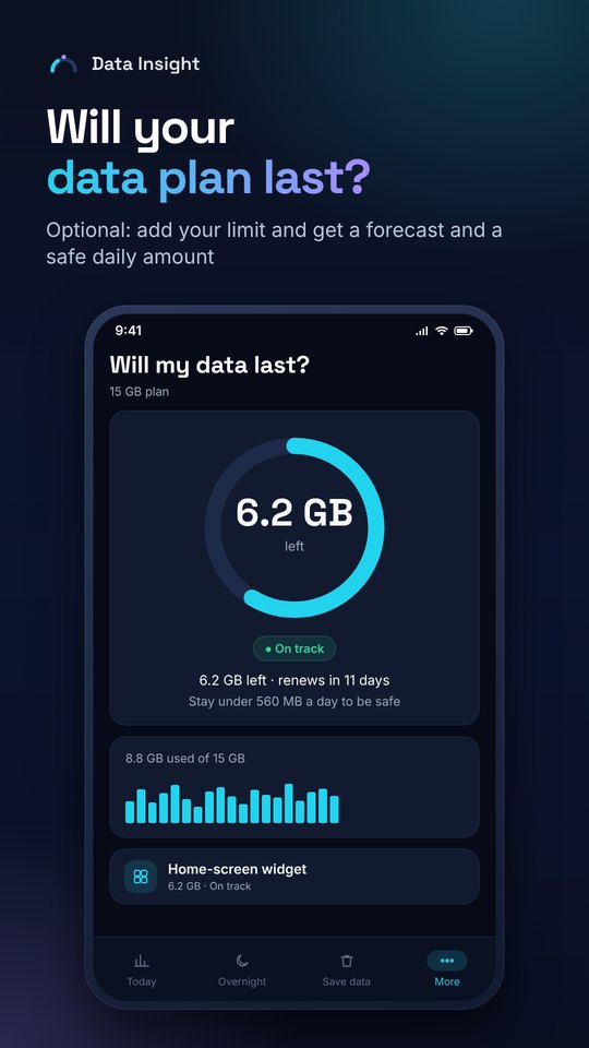 Data Insight: ¿te alcanzará el plan de datos?