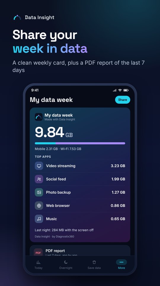 Data Insight: comparte tu semana en datos