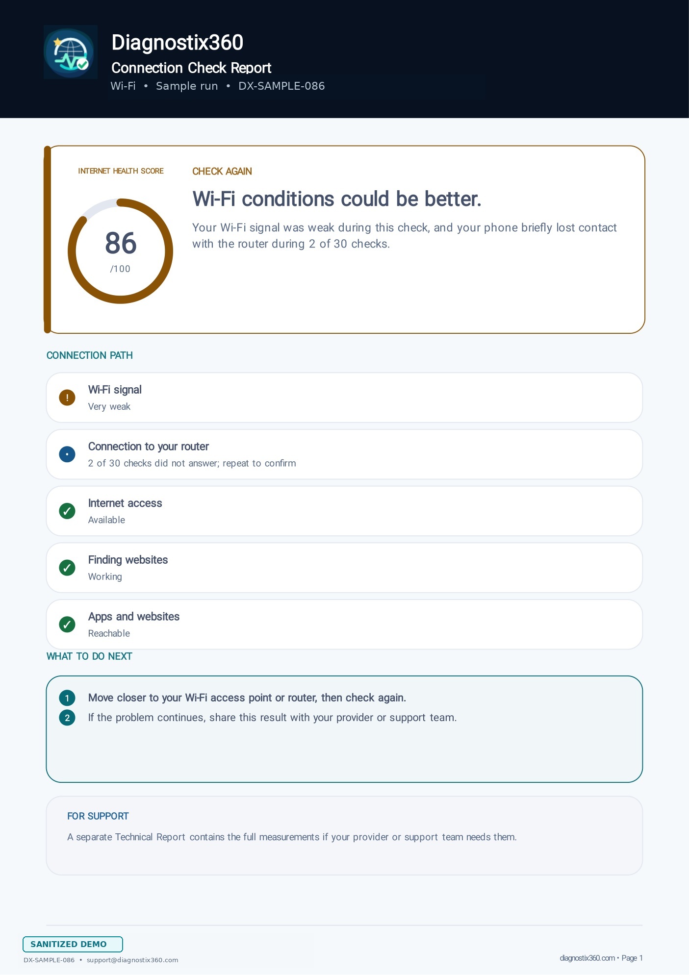 Sanitized sample Diagnostix360 Customer report