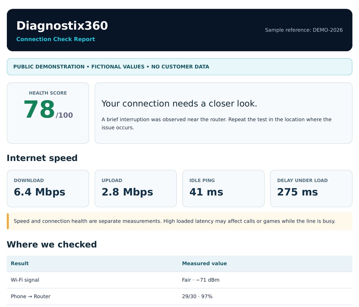 Informe ficticio de una página para el cliente, con calificación, velocidad de internet y siguientes pasos