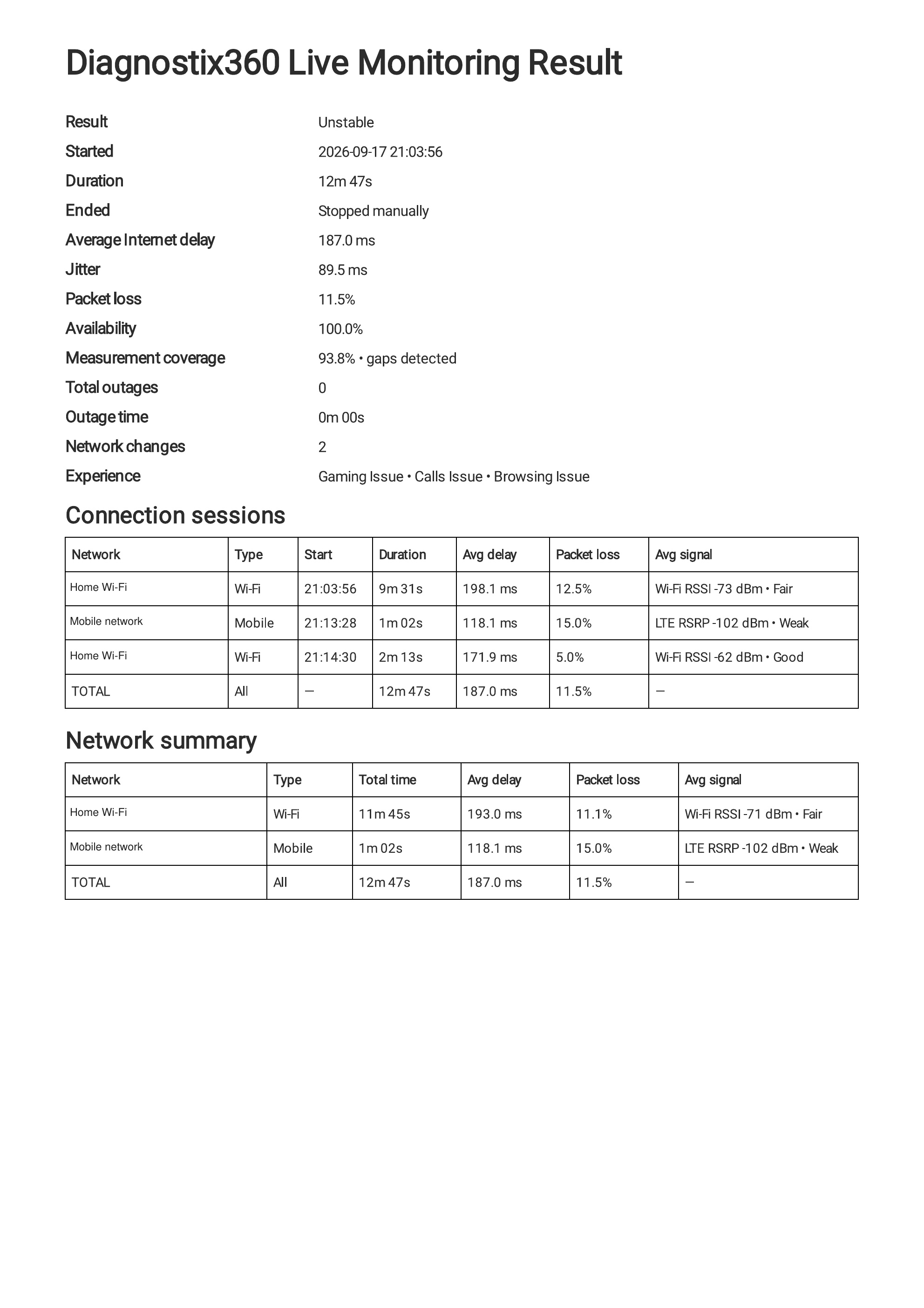 Sanitized complete Live Monitoring report showing session delay, jitter, packet loss, availability and network changes