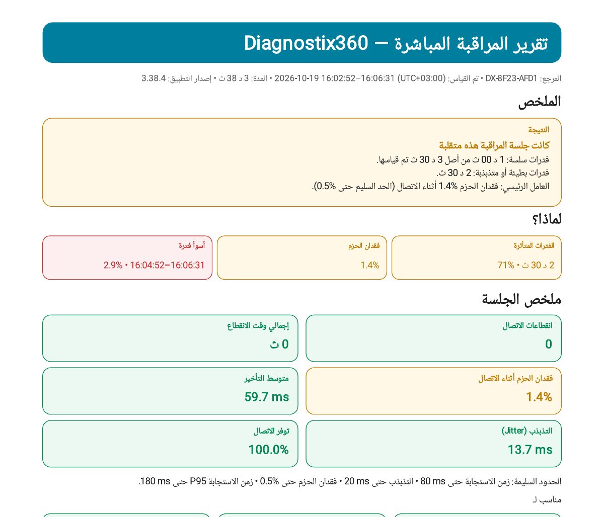 تقرير المراقبة المباشرة