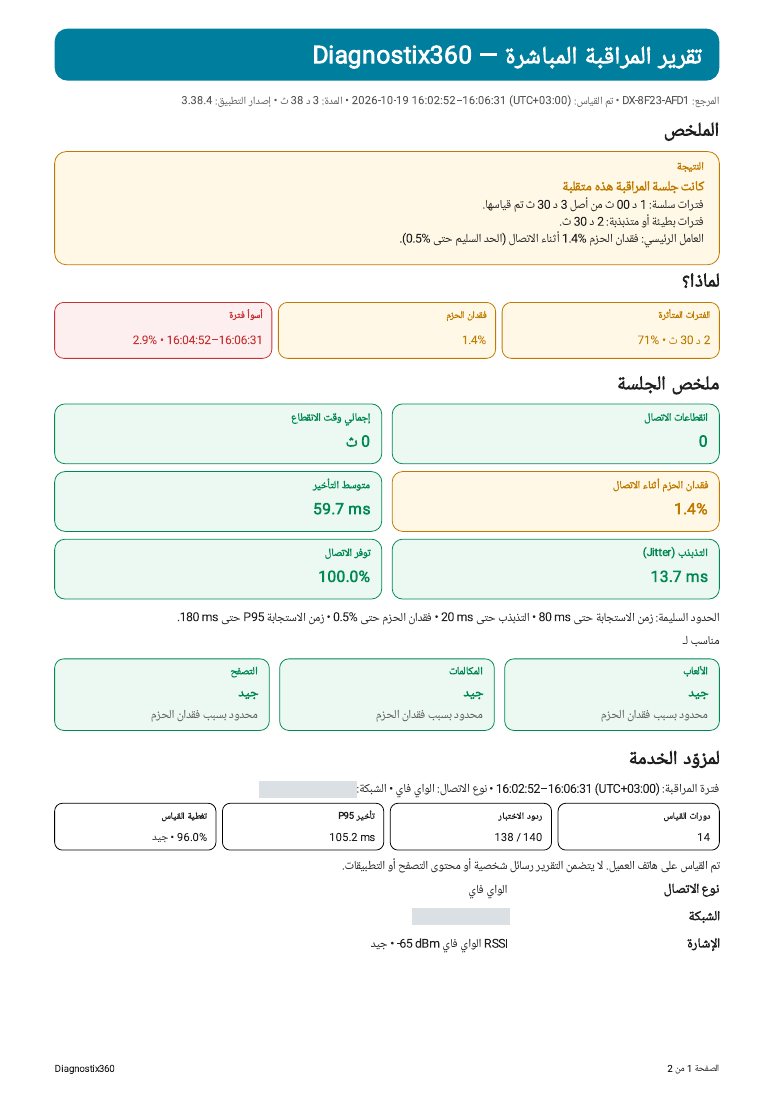الصفحة الأولى من تقرير مراقبة مباشرة حقيقي بالعربية