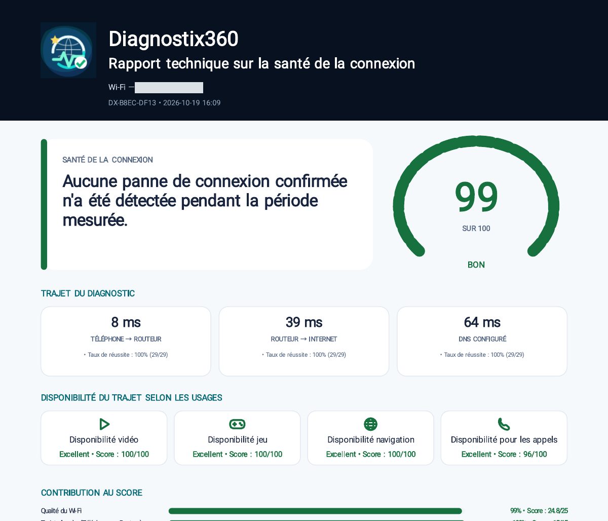 Rapport technique