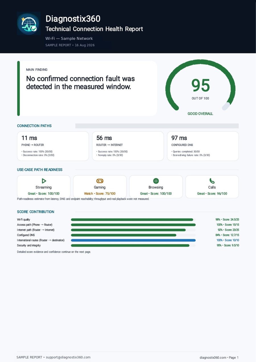 Sanitized Diagnostix360 Technical report first page