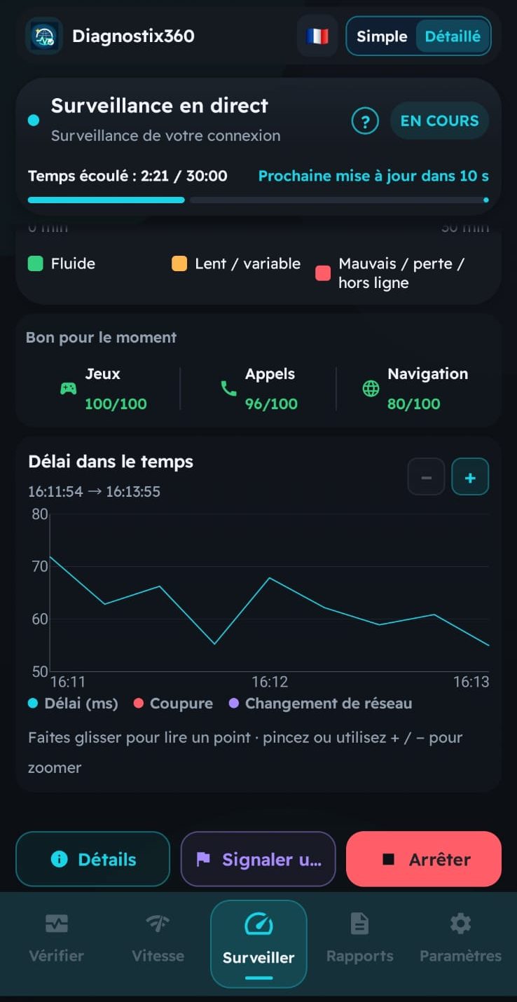 Graphique du délai dans le temps pendant la surveillance en direct