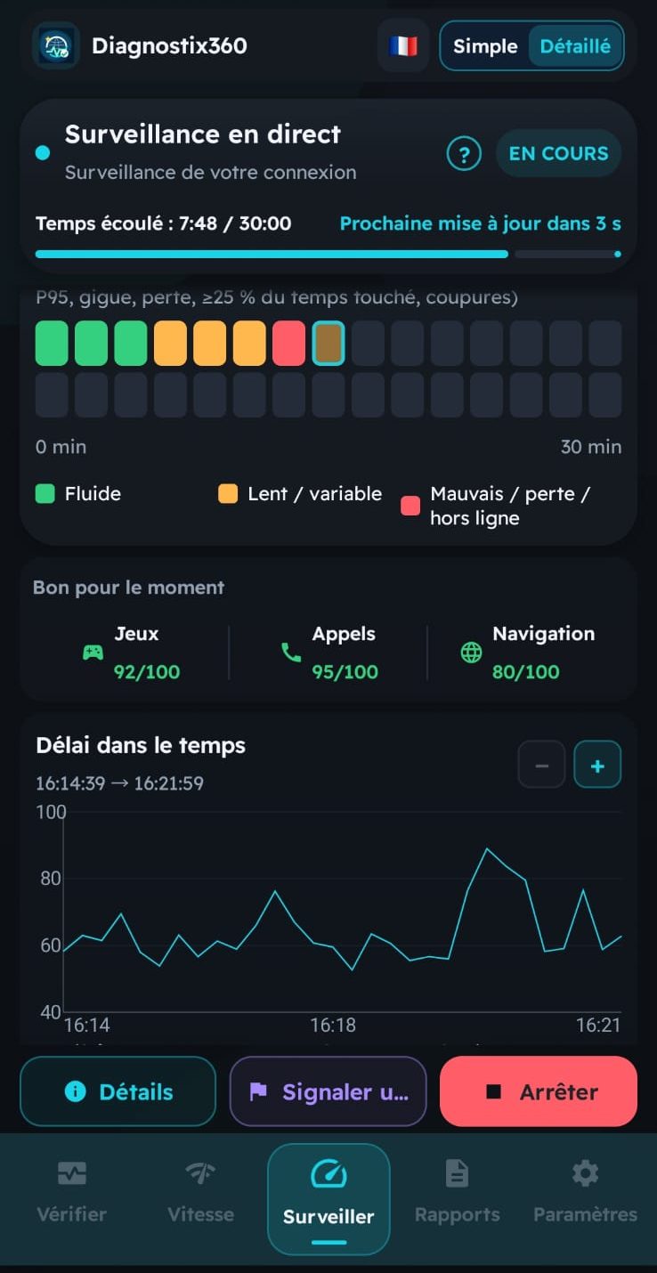 Surveillance en direct