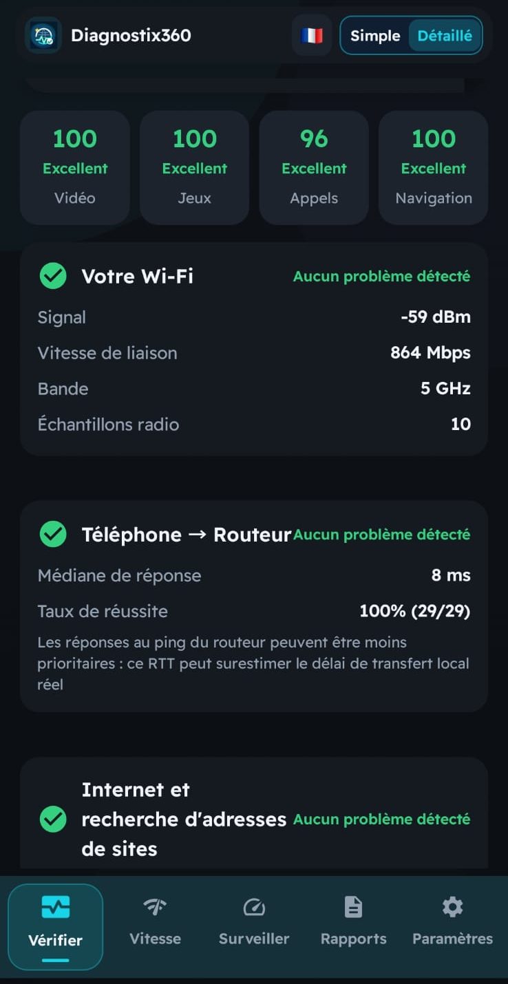 Détails Wi-Fi et routeur