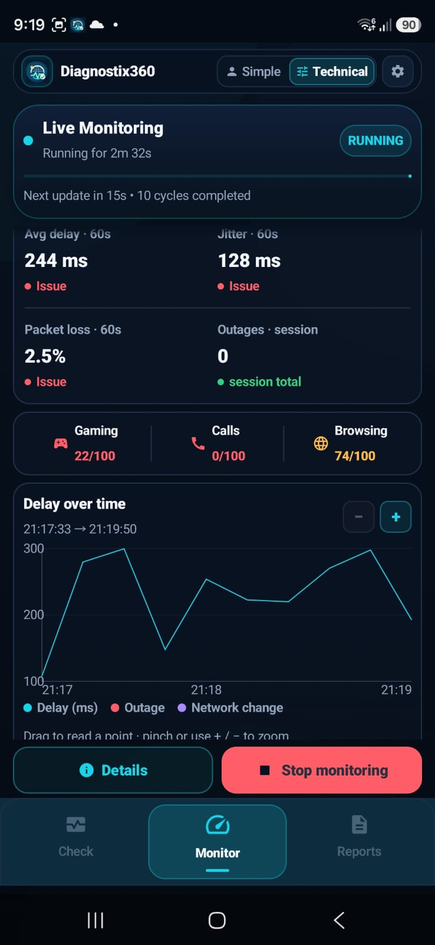 Sanitized Diagnostix360 Live Monitoring Technical view with delay graph, packet loss, jitter and session status