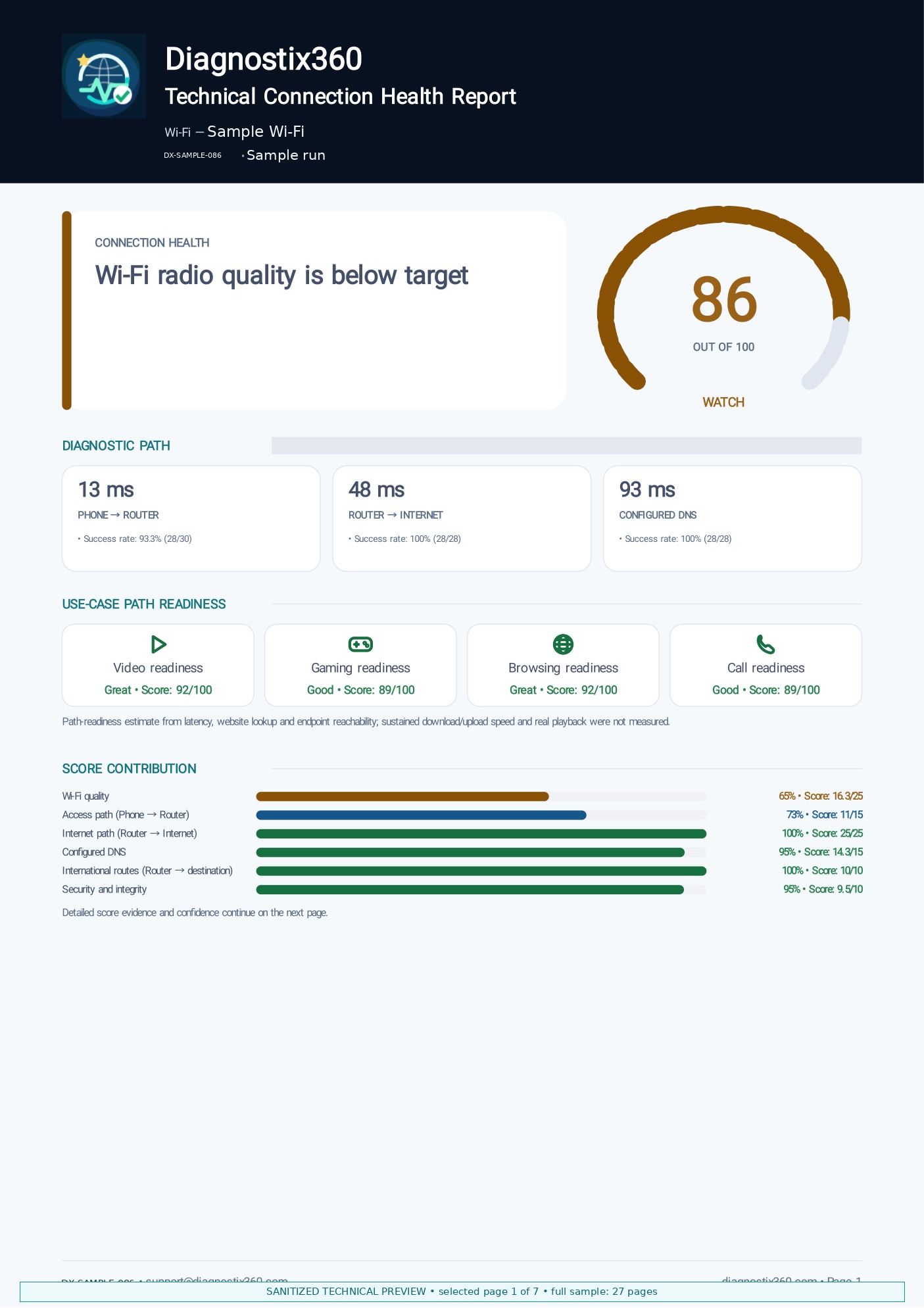 Technical report preview: overall score, diagnostic path and score contribution