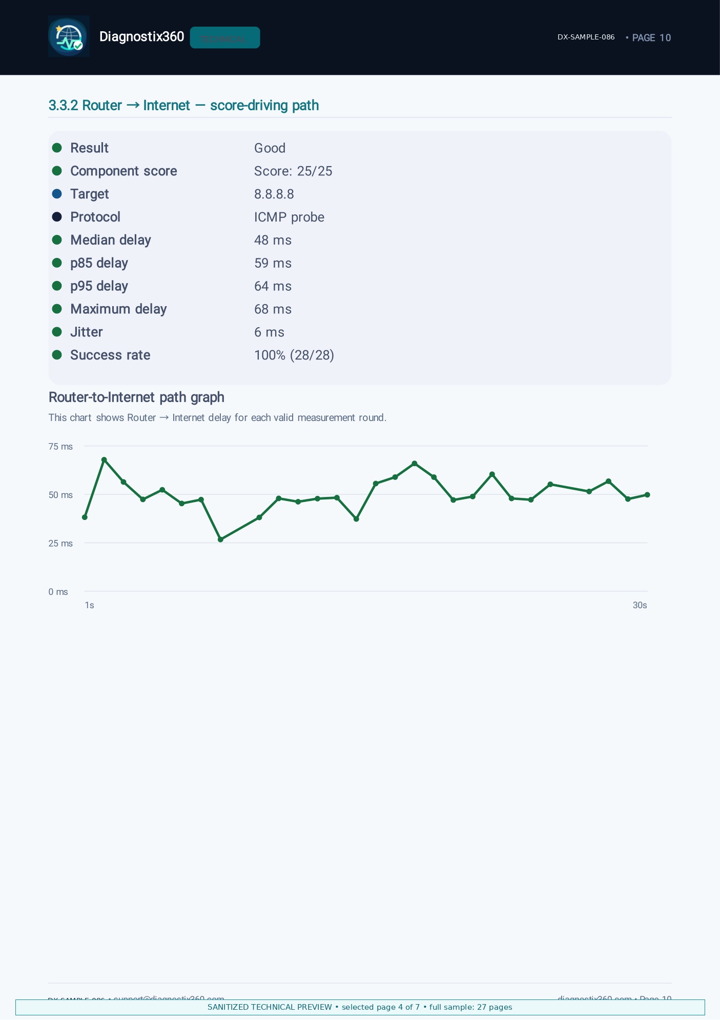 Technical report preview: Router-to-Internet measurements and graph