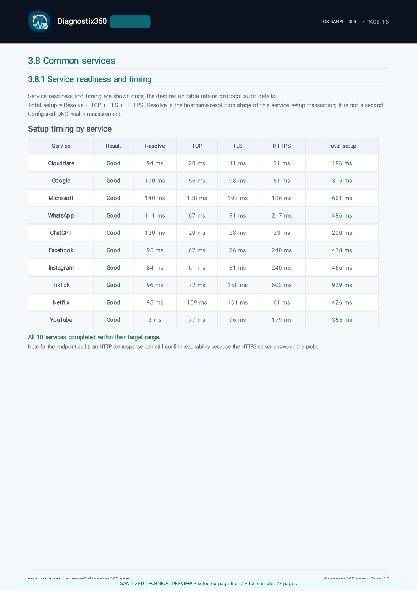 Technical report preview: common service readiness and setup timing