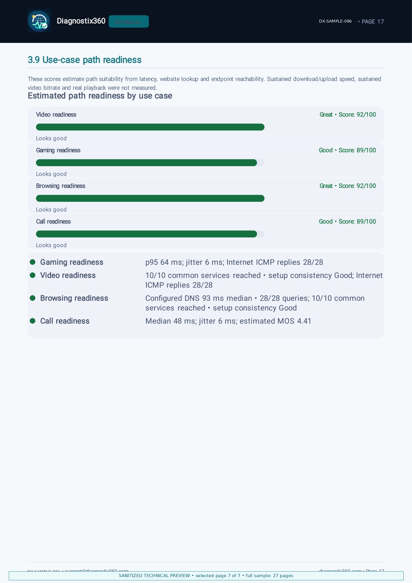 Technical report preview: use-case readiness