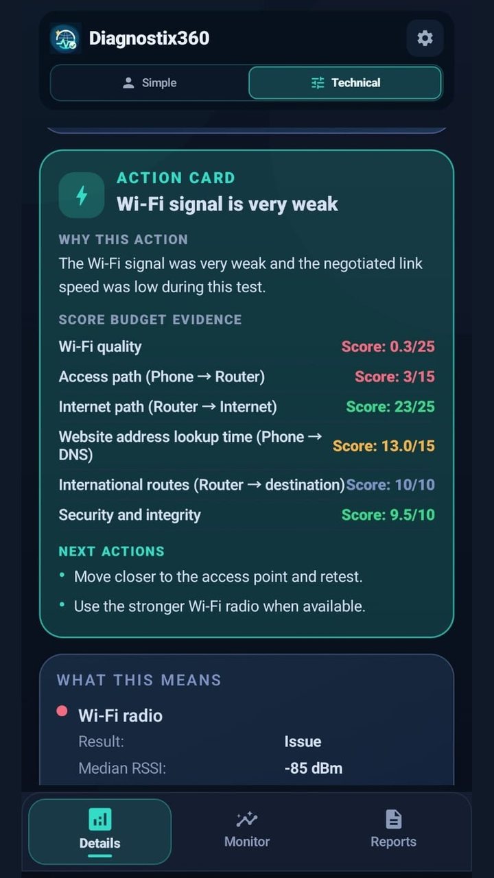 Technical action card identifying a very weak Wi-Fi signal at minus 85 dBm while the Internet path scores well