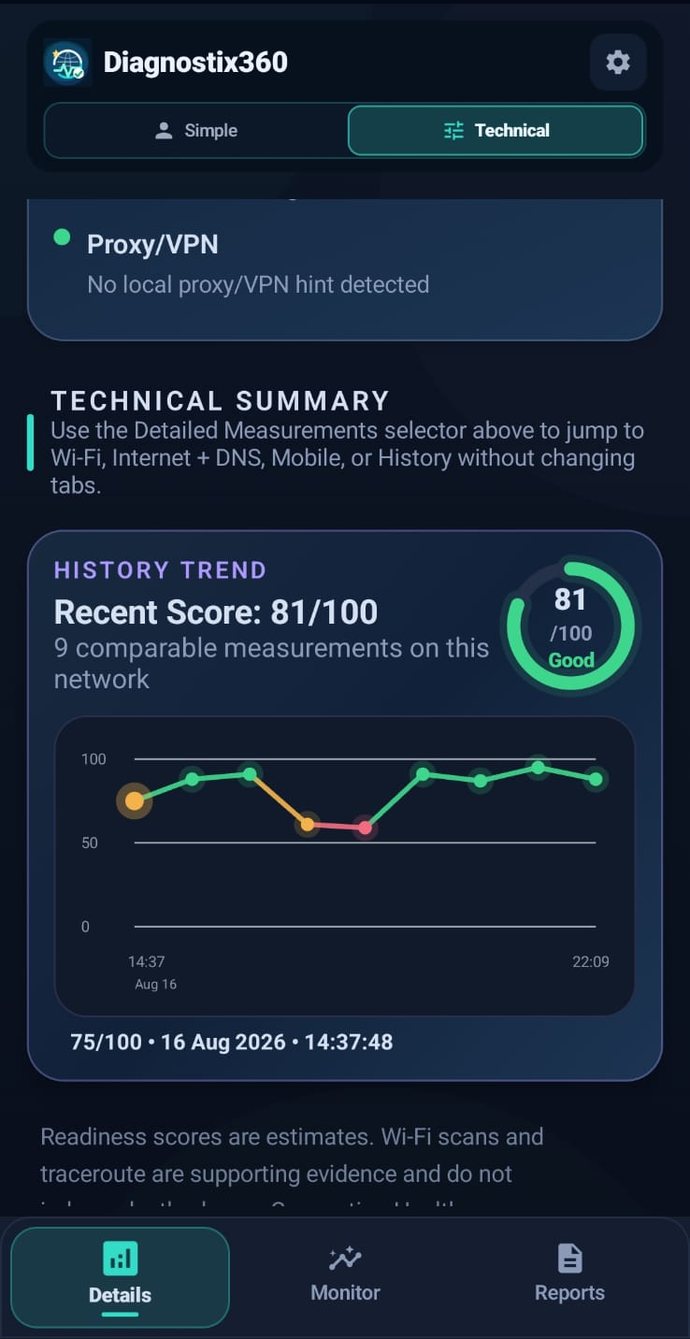 Sanitized Diagnostix360 history trend example