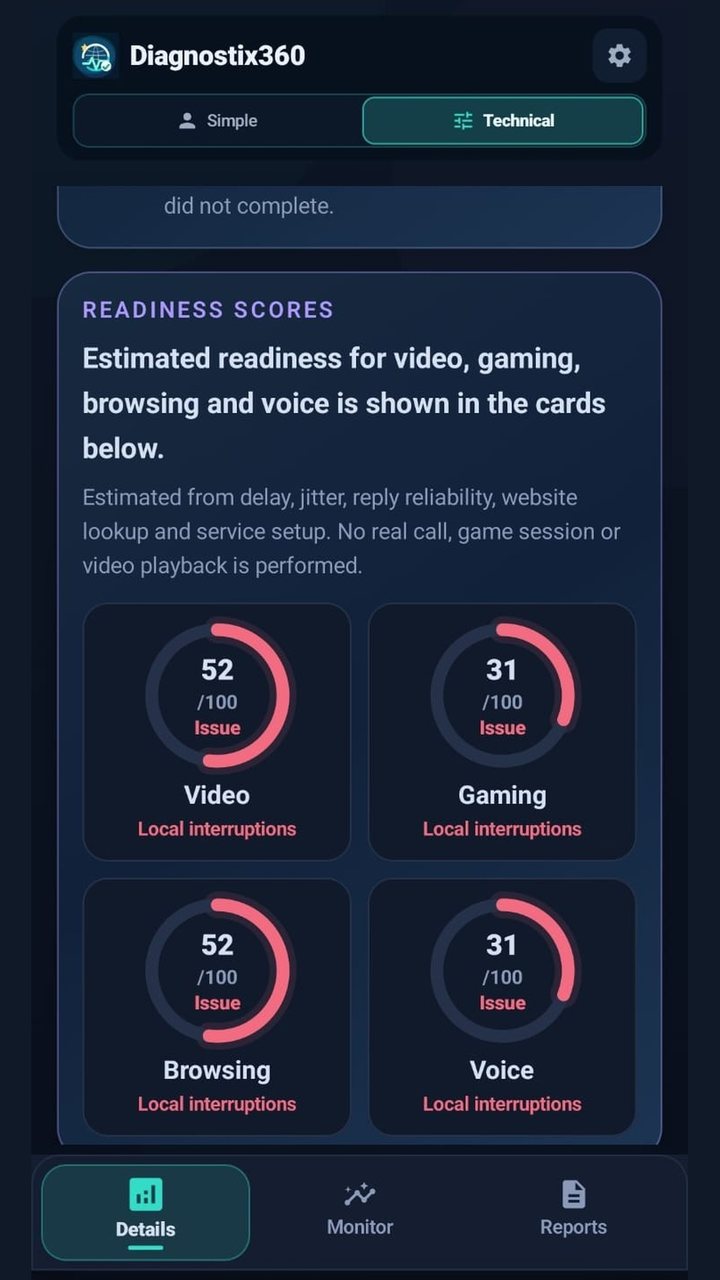 Readiness estimates for video, gaming, browsing and voice showing local interruptions